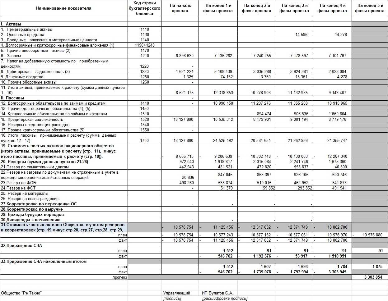 Счет 84 в бухгалтерском учете в 2024 году. проводки, субсчета