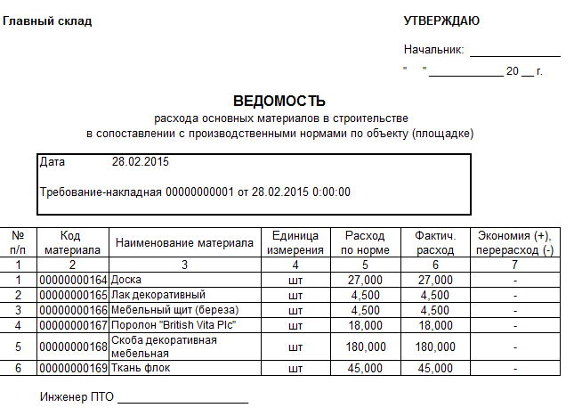 Пример заполнения м29 в строительстве - строим вместе с сайтом stroimagi.ru: баня и сауна