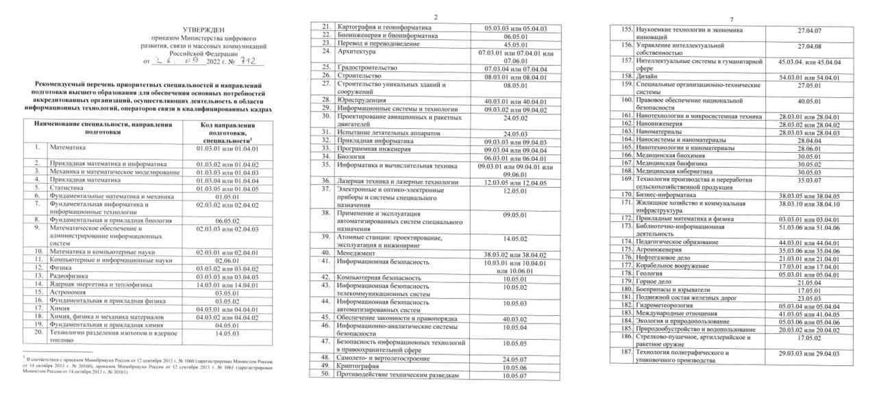 Перечень специальностей для отсрочки от мобилизации