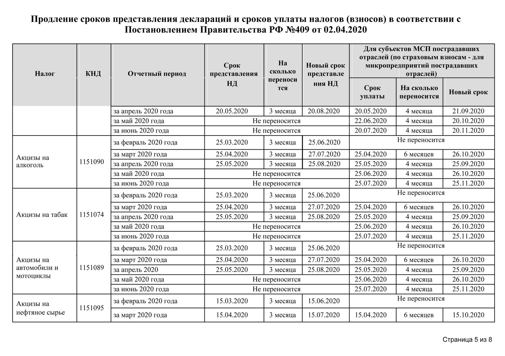 Налоговый календарь бухгалтера за 2024 год