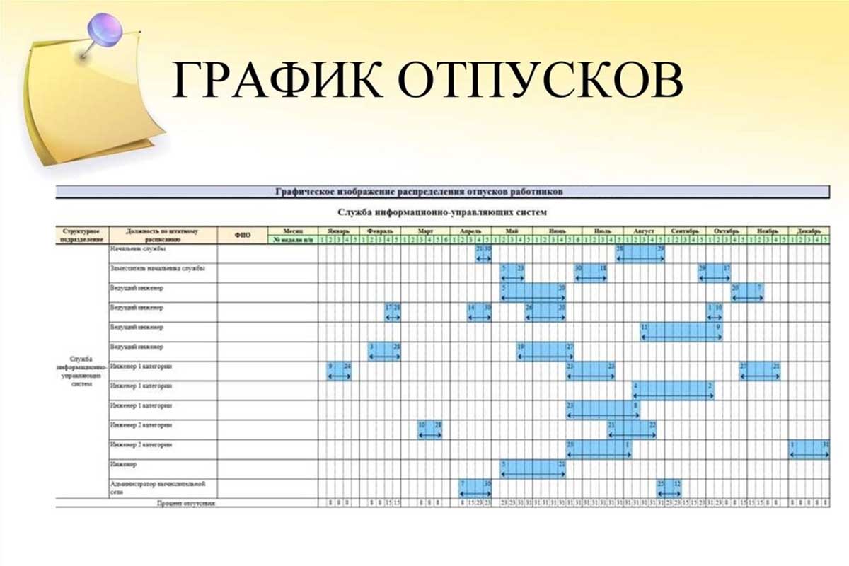 Правильное оформление приказа на компенсацию за неиспользованный отпуск + образец