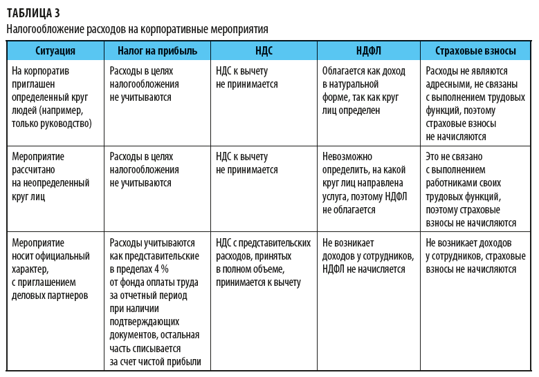 Советы экспертов и идеи руководителей: что подарить сотрудникам на новый год - «жажда» - бизнес-журнал