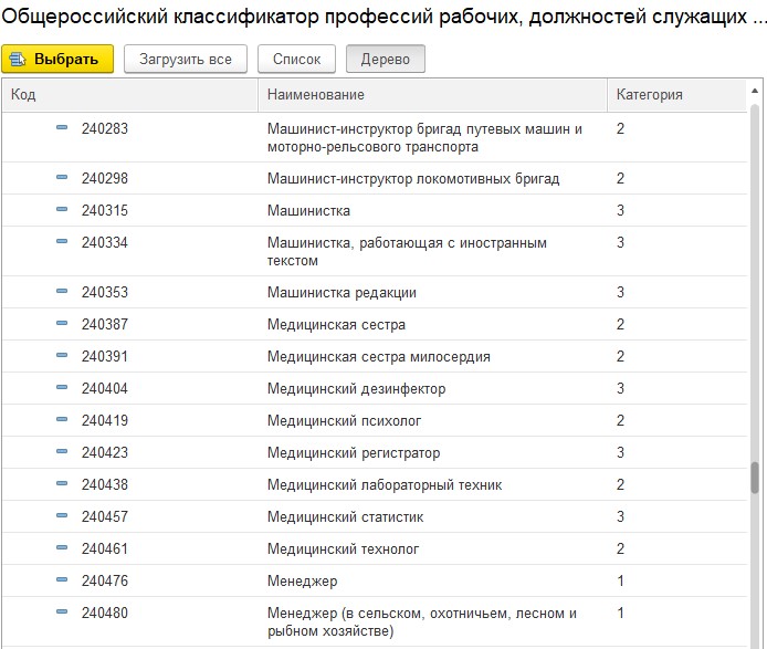 Общероссийский классификатор профессий рабочих, должностей служащих и тарифных разрядов - окпдтр. описание, функции, назначение.