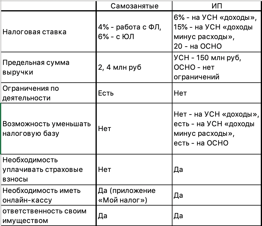 Как правильно вести учет расходов на осаго и каско в организации. налоговый и бухгалтерский учет страховки.