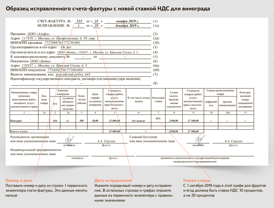 Когда используется исправленный счет-фактура: примеры