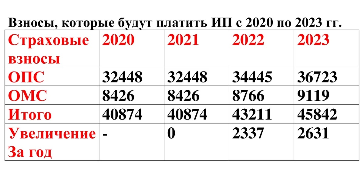 Страховой год ип в 2023, калькулятор страховых фиксированных взносов