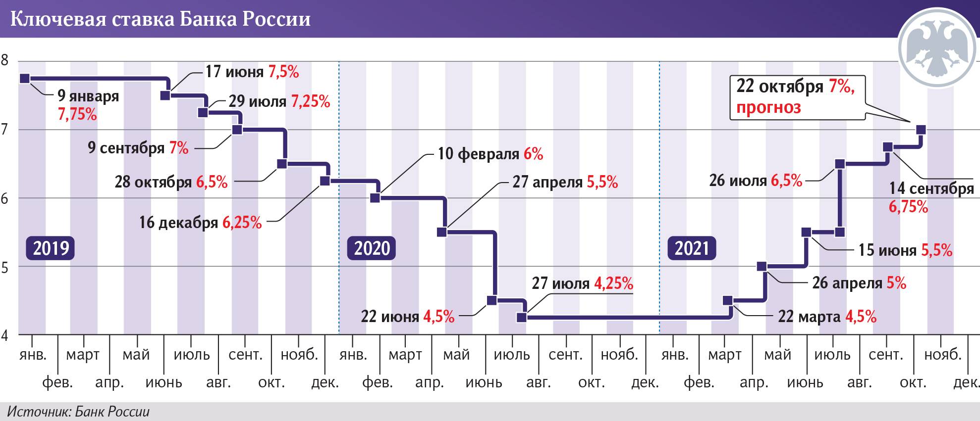 Как рассчитать пени по ставке рефинансирования