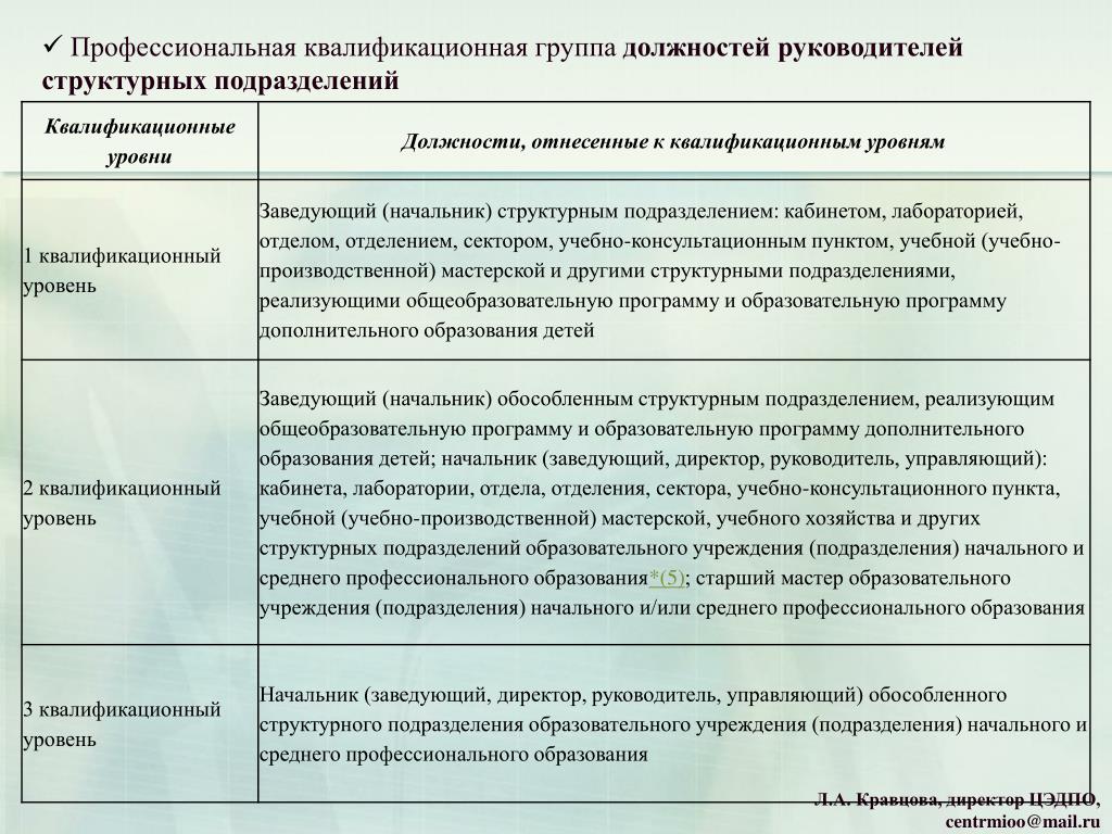 Квалификация работника: как определить и повысить