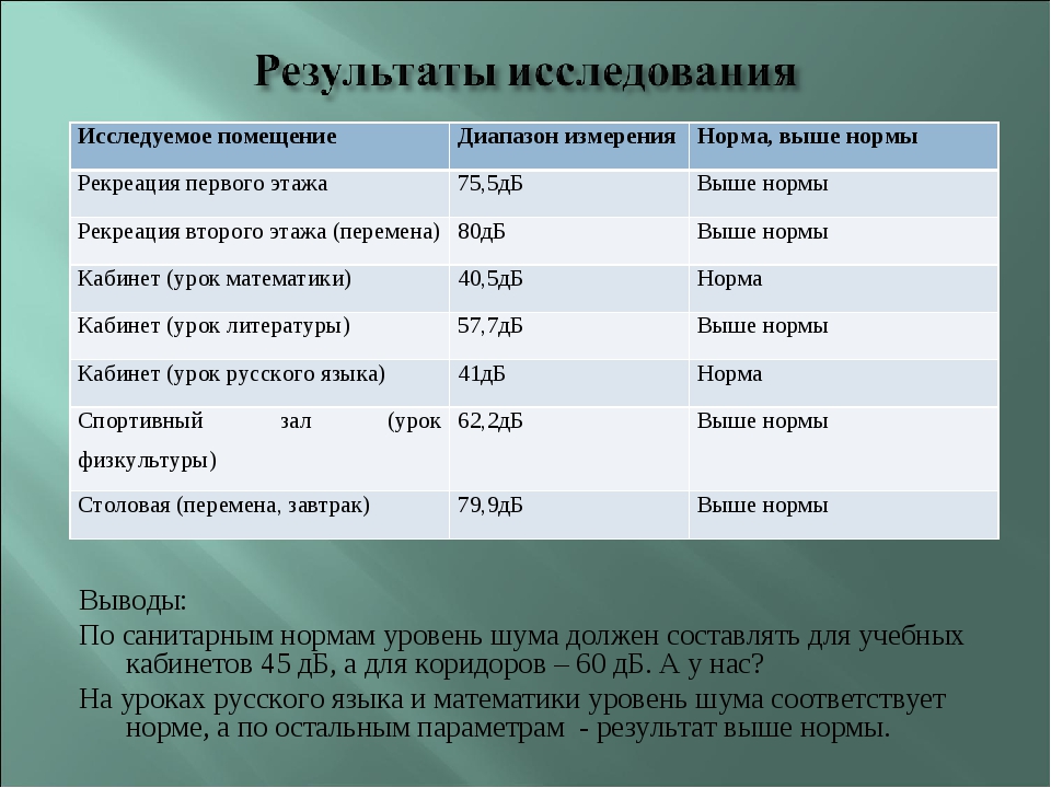 Нормы площади на человека в офисе
