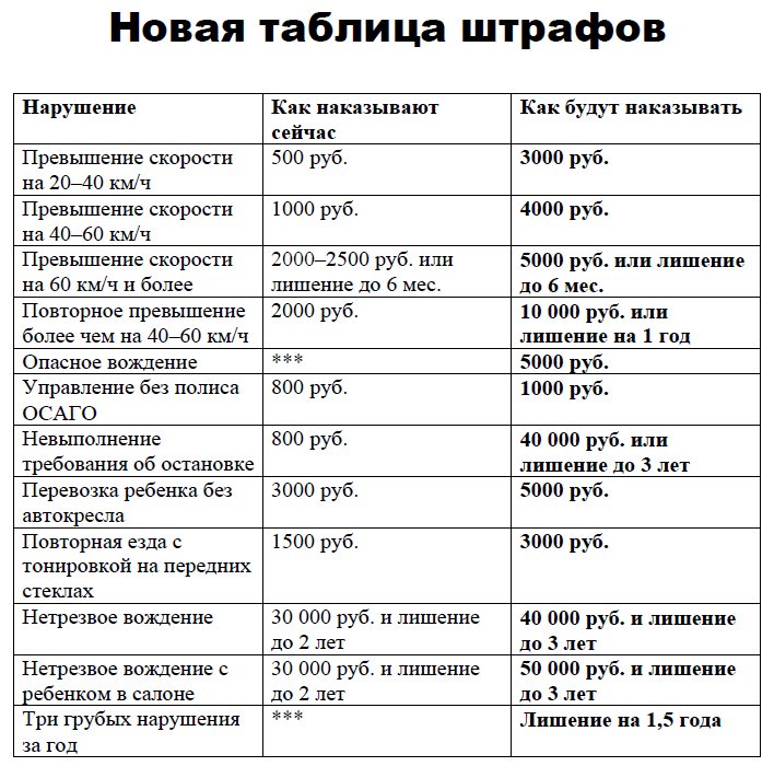 Штраф за недостоверные сведения по ндфл