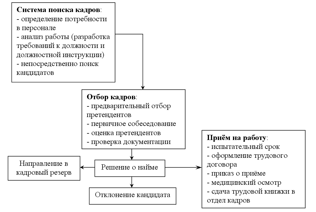Испытательный срок для сотрудника: как правильно оформить