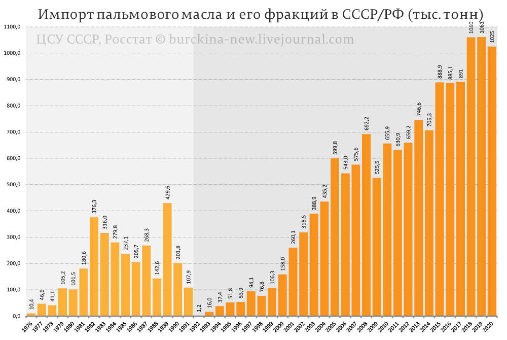 Расширен список товаров для детей с льготной ставкой ндс