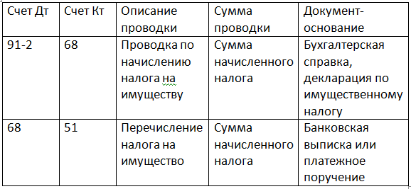 Ндфл бухгалтерские проводки