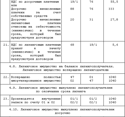 Пошаговый учет лизинга в 1с 8.3 на балансе лизингополучателя