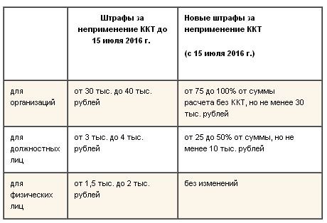 Порядок ведения кассовых операций в рф: требования