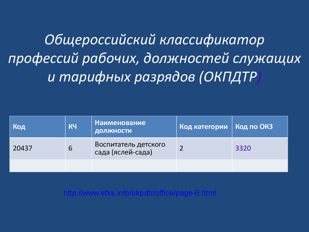 Окпдтр 2021