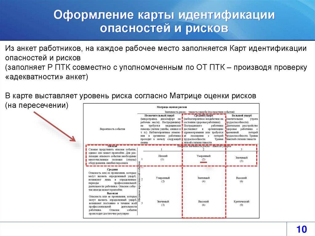 Об утверждении рекомендаций по классификации, обнаружению, распознаванию и описанию опасностей | ооо «костромадиагностика»