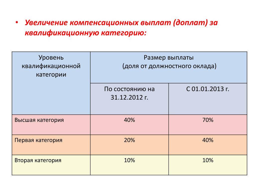 Стимулирующие выплаты: кому положены в бюджетном учреждении и как они начисляются