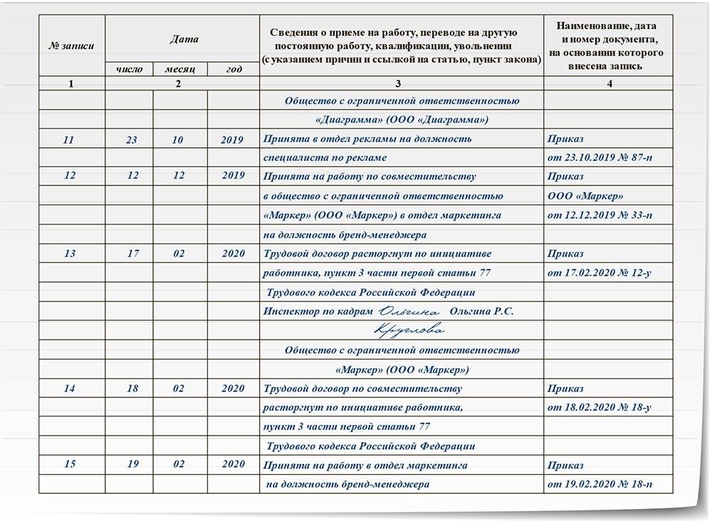 Электронная трудовая книжка при приеме на работу: особенности заполнения этк