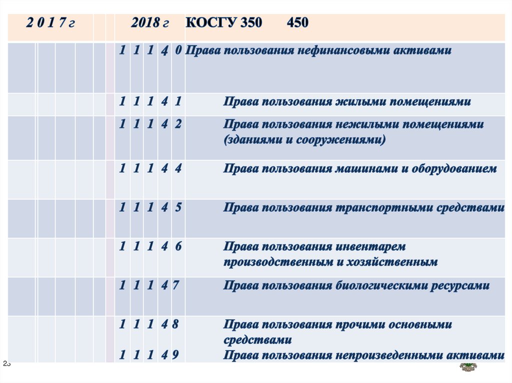 Штампы и печати косгу в 2022 году | обновленные законы 2022 года