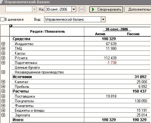 Бухгалтерский баланс
https://ustav-ooo.ru/eeee