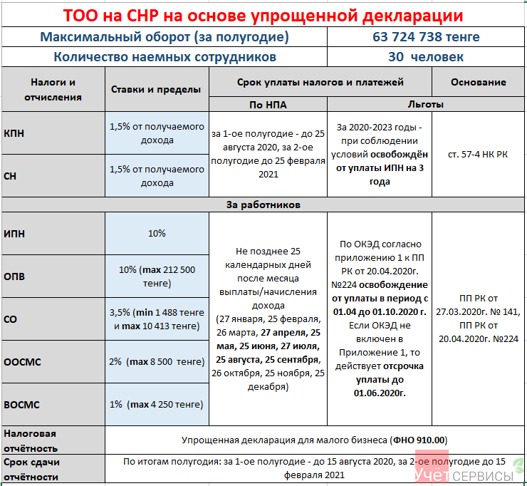 Виды и отличия систем налогообложения