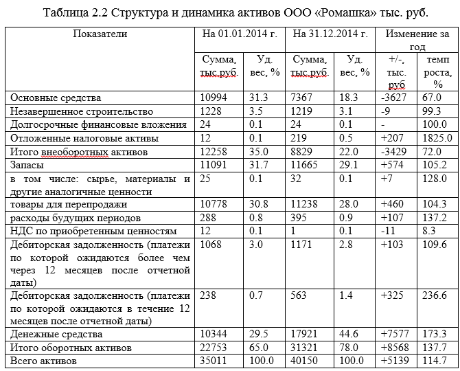 Что такое коэффициент срочной ликвидности