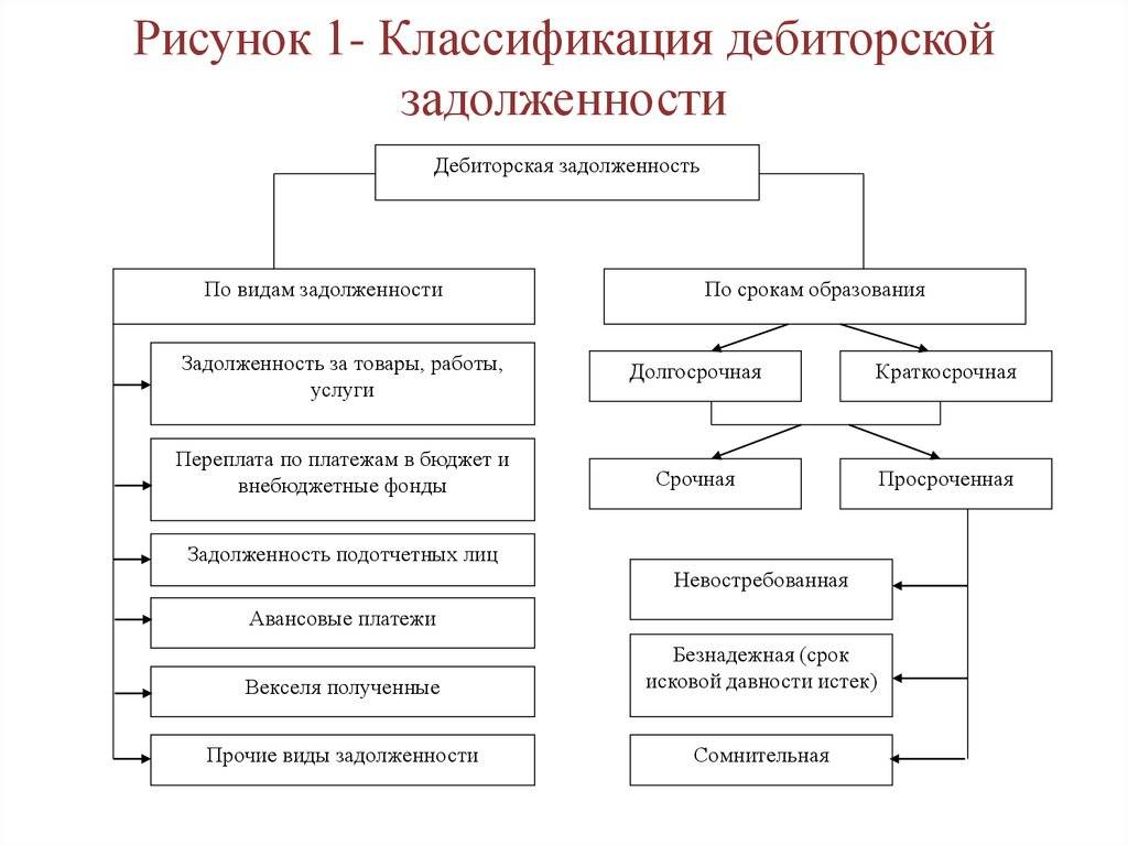 Оплата долга третьим лицом оформление и учет