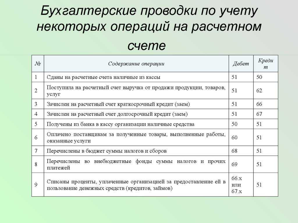 Кредит и дебет: что это такое простыми словами в бухгалтерии