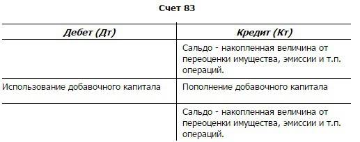 Проводки по 81 счету 2021