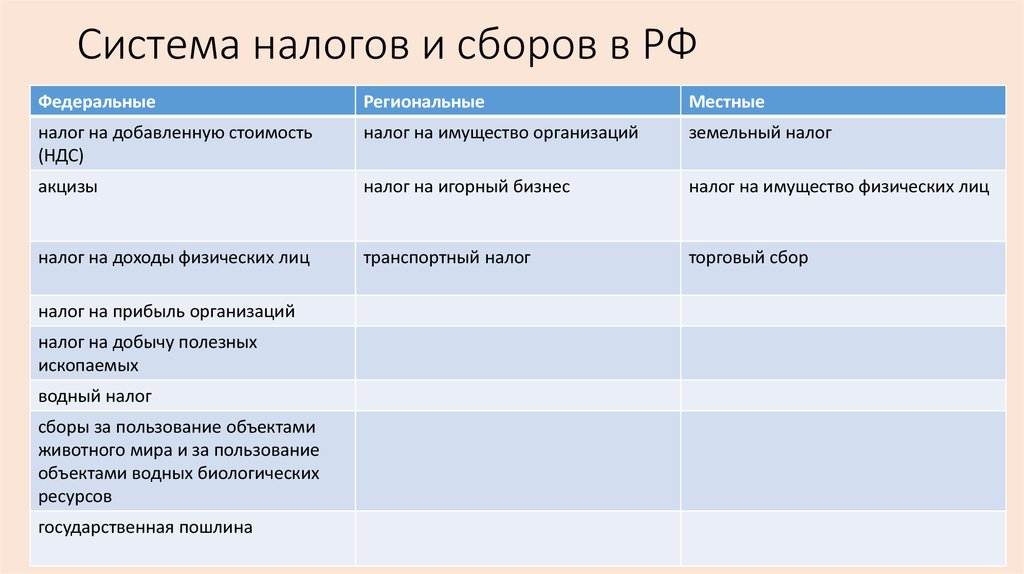 Сущность и функции налоговой системы