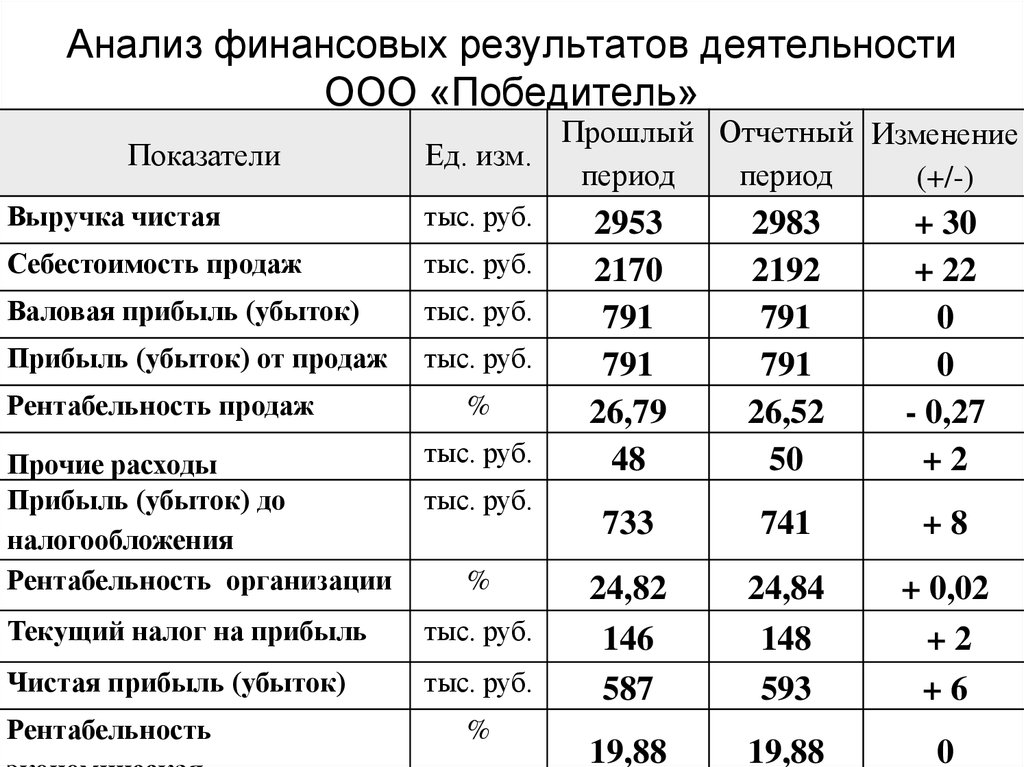 Анализ ликвидности