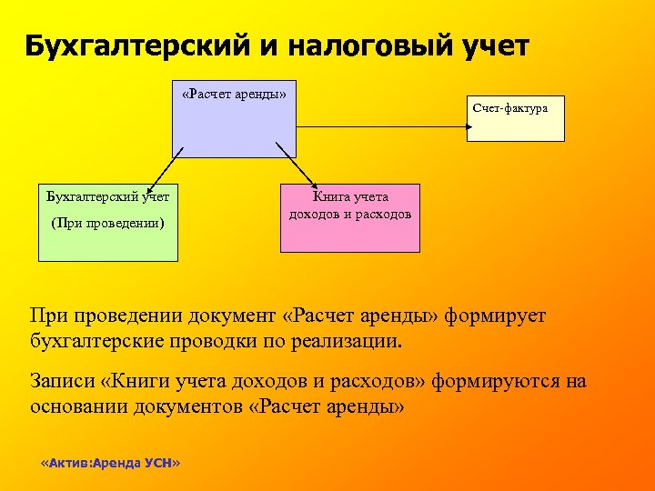 Учет недостач и потерь от порчи ценностей