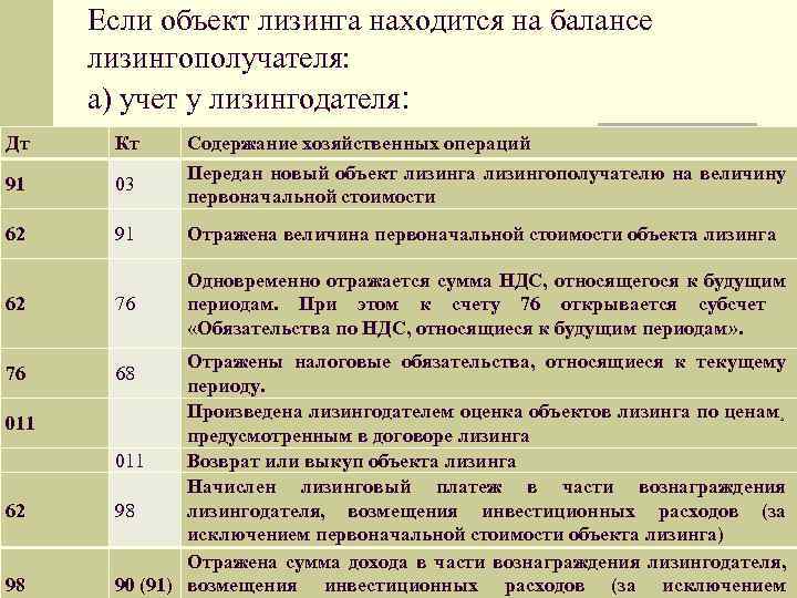 Переуступка по договору лизинга в соответствии с законом