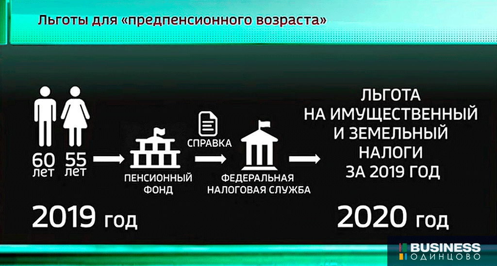 Авансы по земельному налогу за 1 квартал 2024 в 1с (02.05.24)