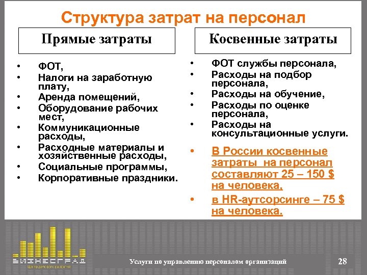Прямые и косвенные затраты компании