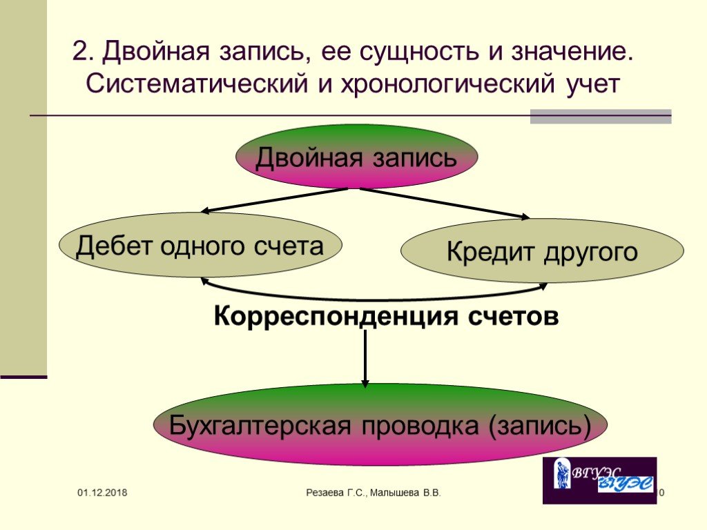 Корреспонденция счетов бухгалтерского учета таблица и инструкция