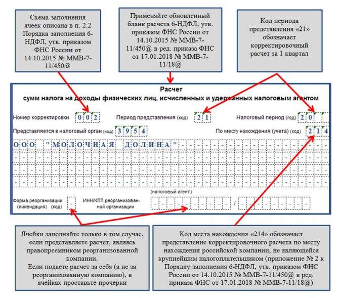Форма 6-ндфл. заполнение - мостсж