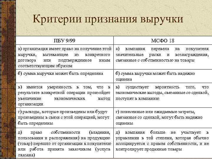 Как правильно читать финансовый отчет публичной компании