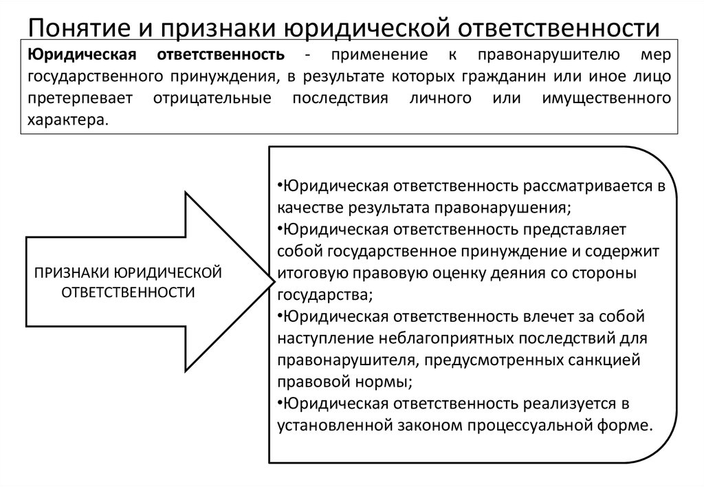 Реферат "основания юридической ответственности" | студцентр