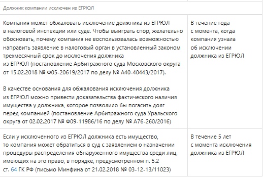 Исключение ооо из егрюл по инициативе налоговой инспекции