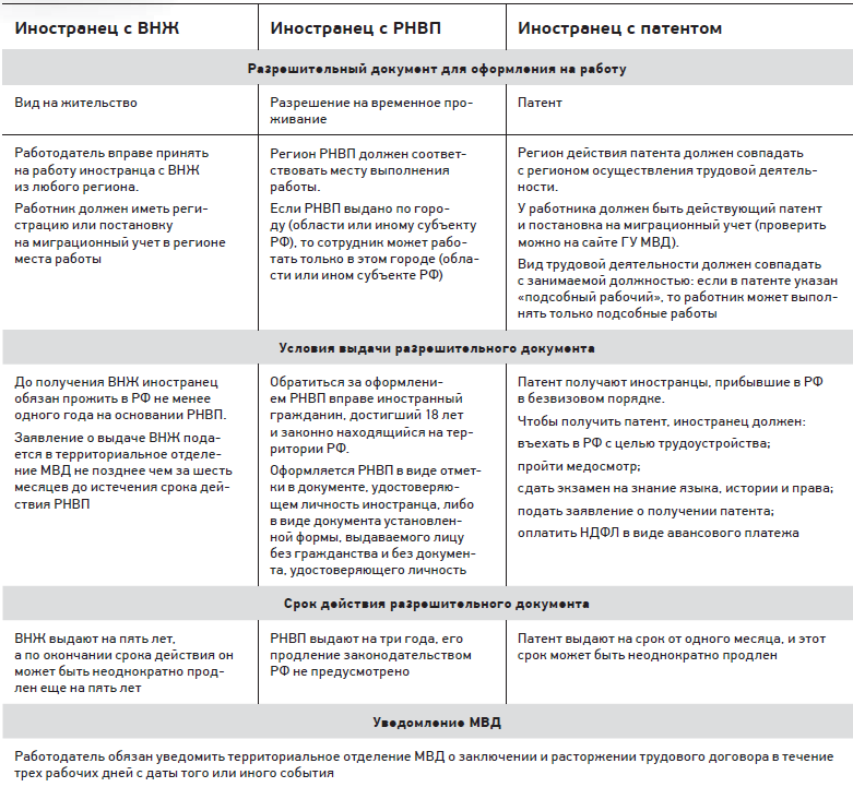 Прием на работу иностранца. пошаговая инструкция найма