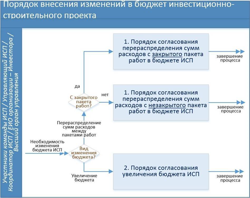 Исправление ошибок в документах: что делать, если нашли ошибку в первичке