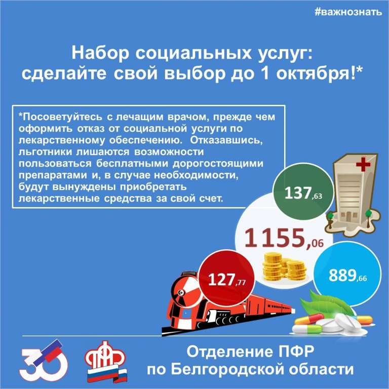 Как оформить нсу для инвалидов в 2024 году: необходимые документы и порядок обращений