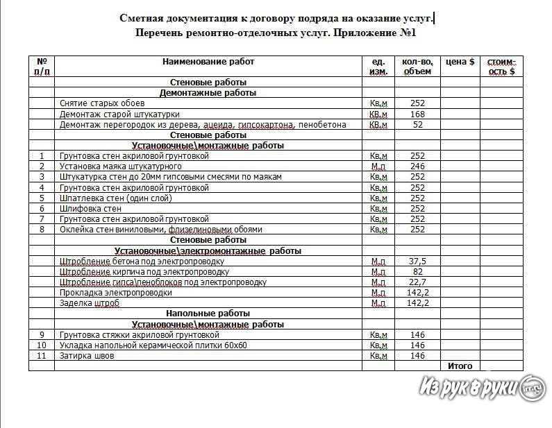 Состав проектно-сметной документации. требования законодательства