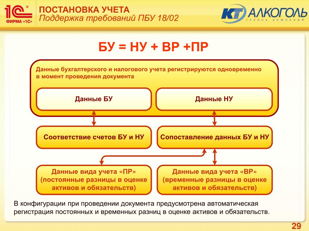 Налоговый и бухгалтерский учёт похищенного имущества