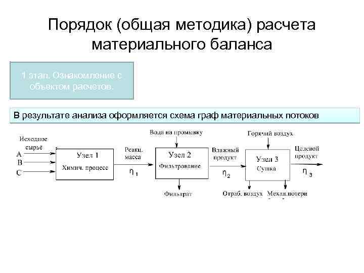 Материальный баланс