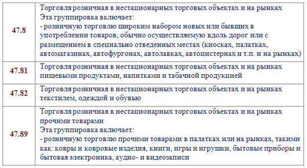 Специализированный и неспециализированный магазины в оквэд: различия и преимущества