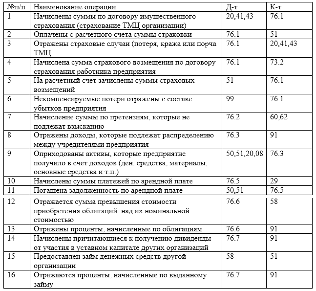 Тема 9. учет расчетных операций