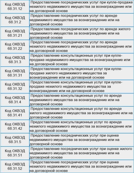 Дизайн и архитектура оквэд